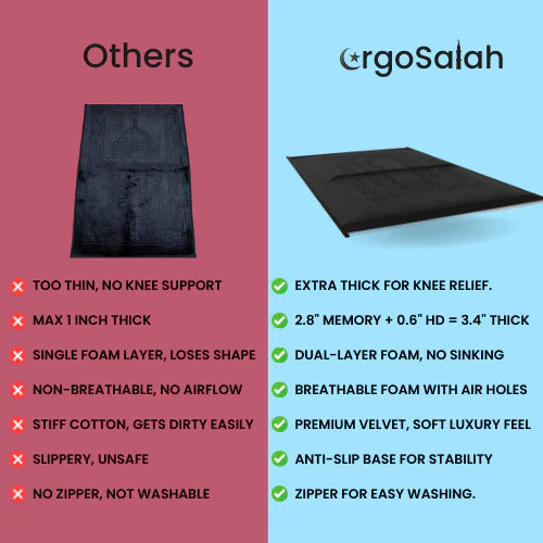 Ergonomic Salah – Premium 4-Layer Ergonomic Prayer Mat for Knee & Joint Pain Relief