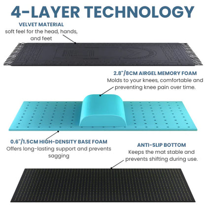 Ergonomic Salah – Premium 4-Layer Ergonomic Prayer Mat for Knee & Joint Pain Relief